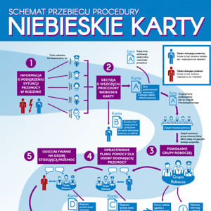 Grafika dekoracyjna porady: Niebieska karta jako dowód w sprawie rozwodowej?